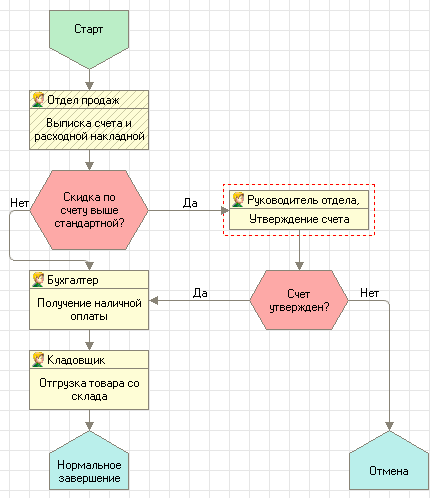 .xlsx изнутри. Разбор структуры файлов. Разбор каждого .xml файла / Хабр